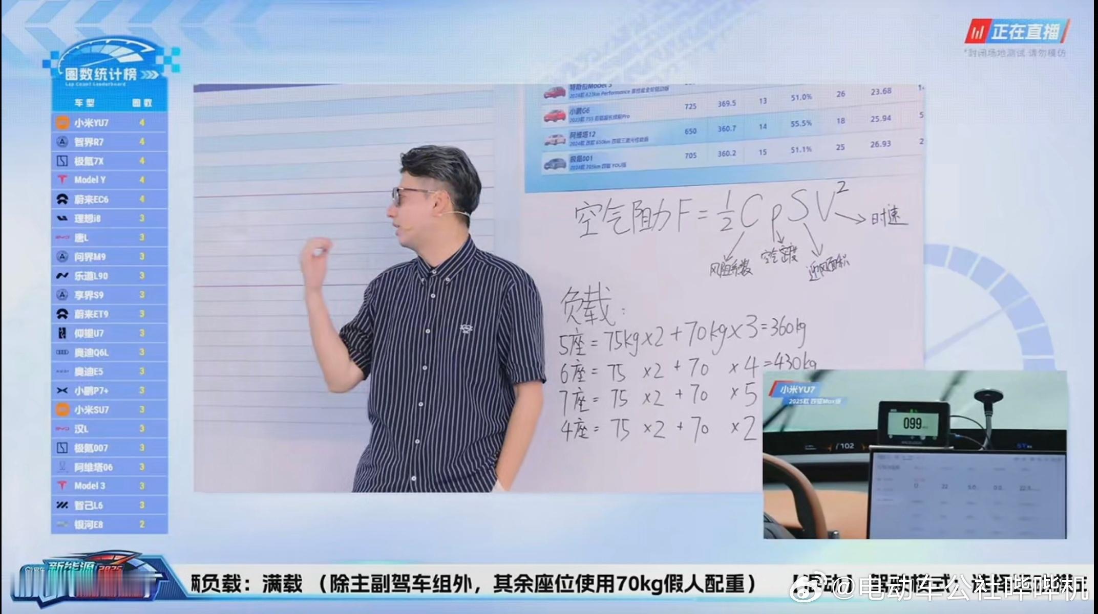 易车和汽车之家都在通宵测试，易车目前测的是纯电车极限续航，之家测的是昨晚上市新车