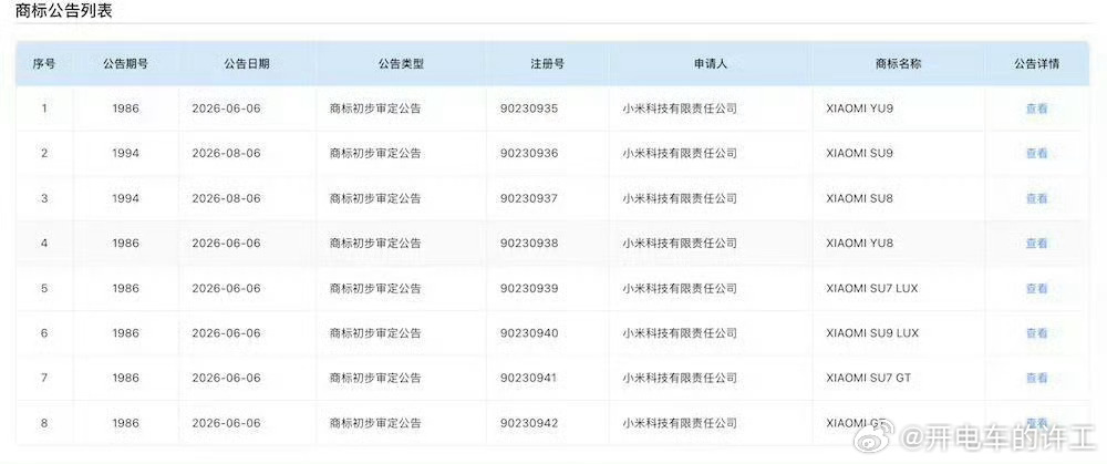 小米年初集中申报的8个汽车商标现已分两批通过初审，包含SU7 LUX、SU9 L