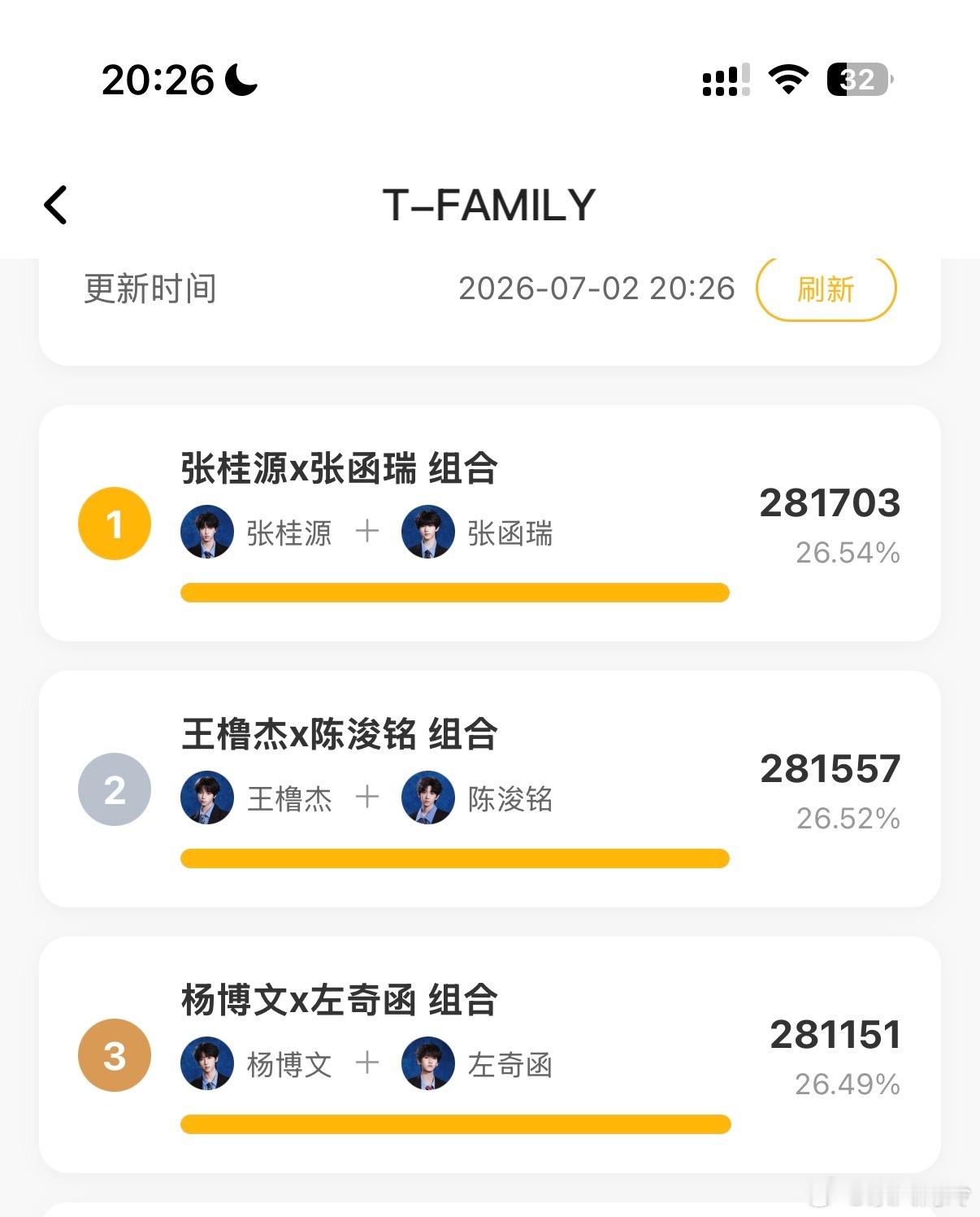 我们回来了！全力以赴，保第一、要第一。只尽可能做自己能做的，再坚持一下！继续努力