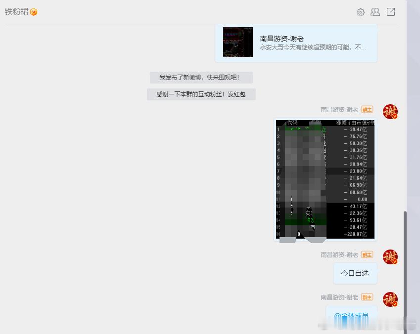 今日自选已经分享 ​​​