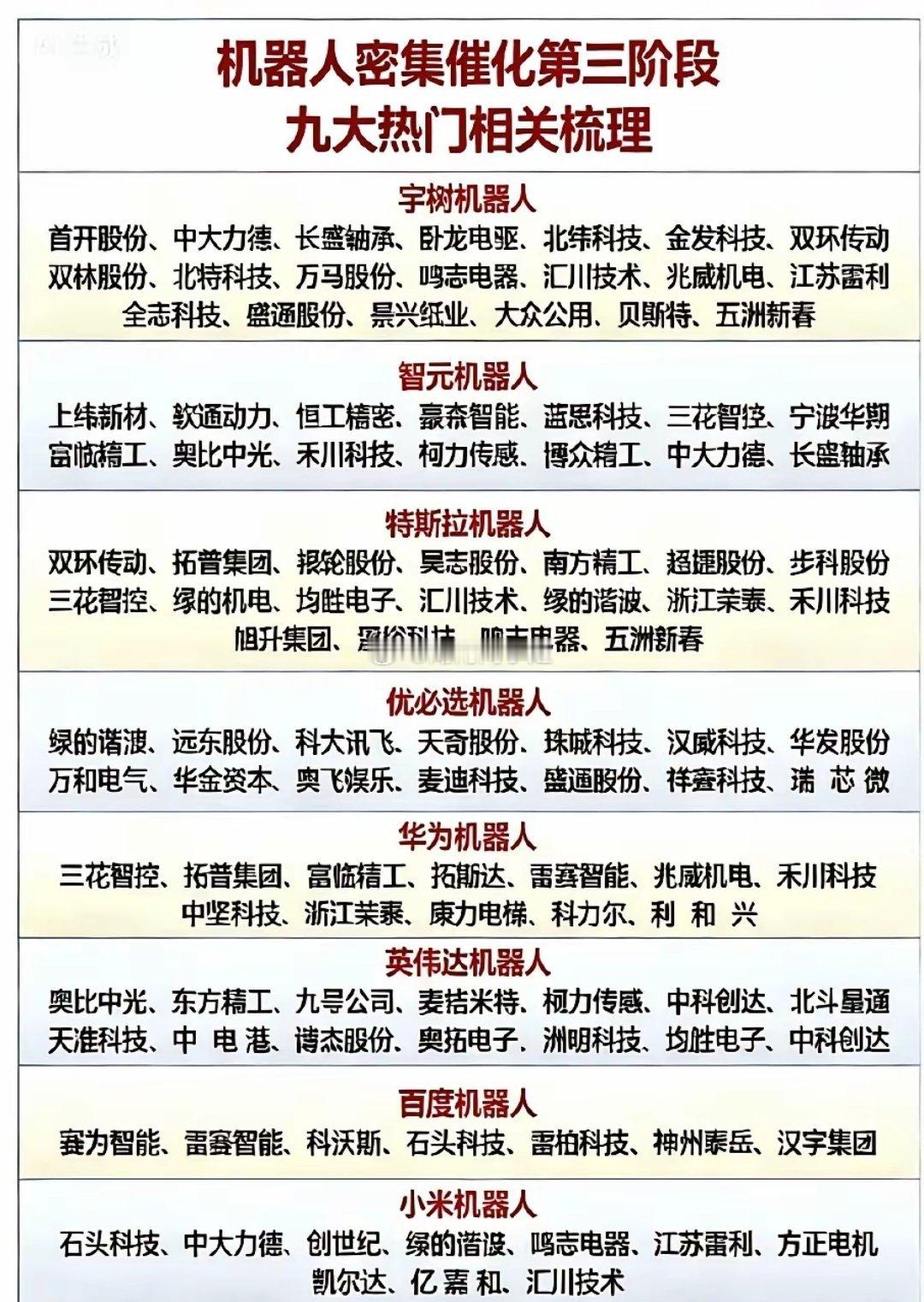 机器人“催化风暴”来袭！随着全球科技革命的浪潮奔涌，机器人产业正迎来密集催化，从