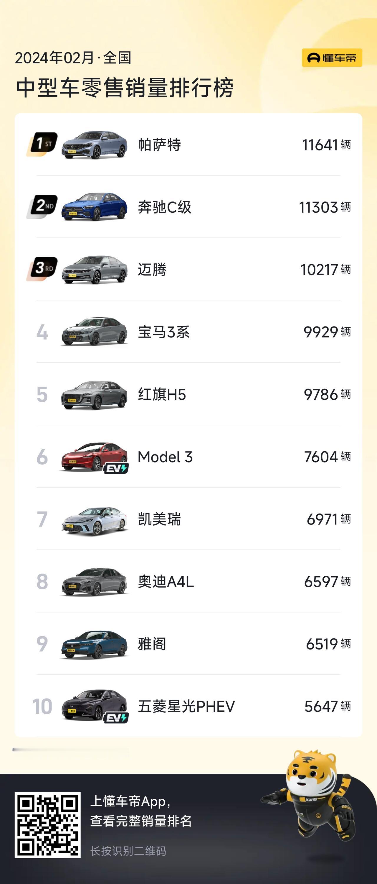 中型车在汽车市场上占据重要地位，通常来说各品牌中型车之间的较量会比较的激烈。在2
