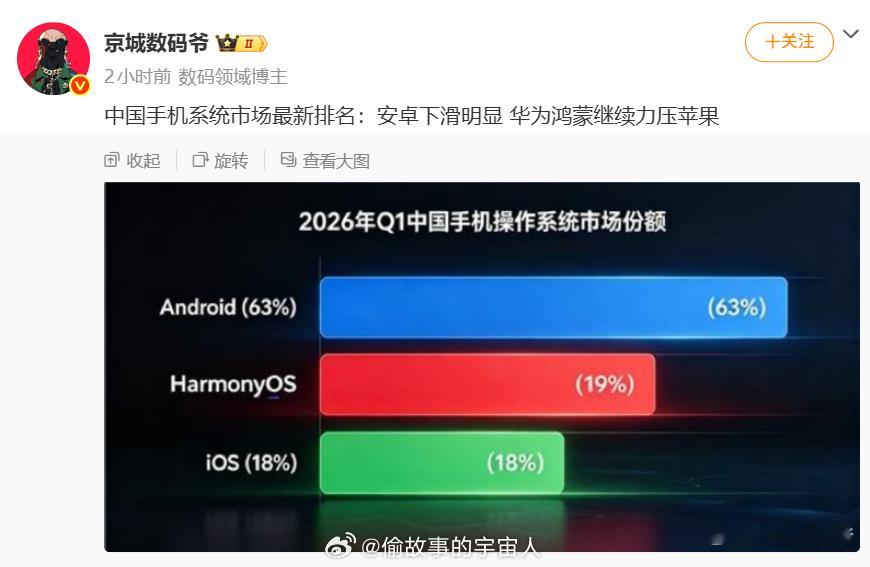 这数据机构是？iPhone17系列可是卖了3000万台，按照Q1，苹果至少也有2