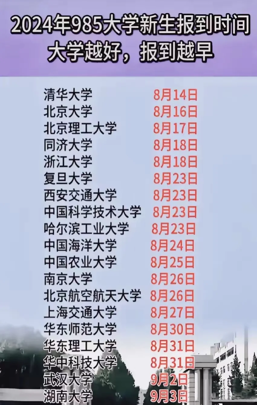 大学学校越好，报到越早