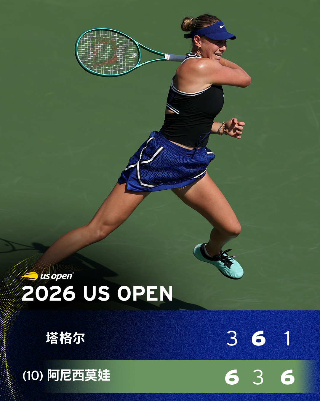 阿尼西莫娃晋级32强✅️美网2026 女单次轮，10号种子阿尼西莫娃6-3/3-