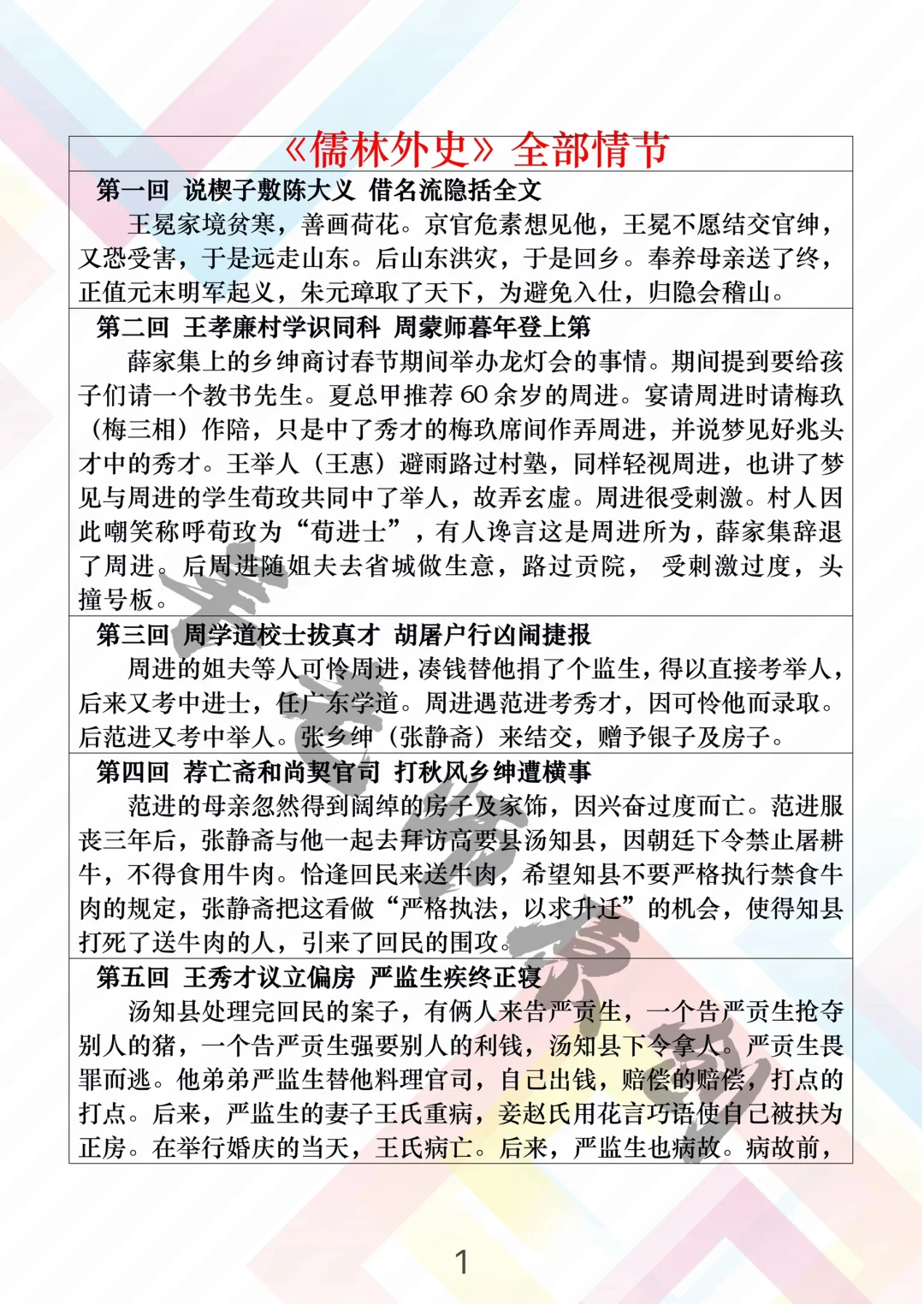 呕心沥血之作‼️《儒林外史》章节梗概（一）