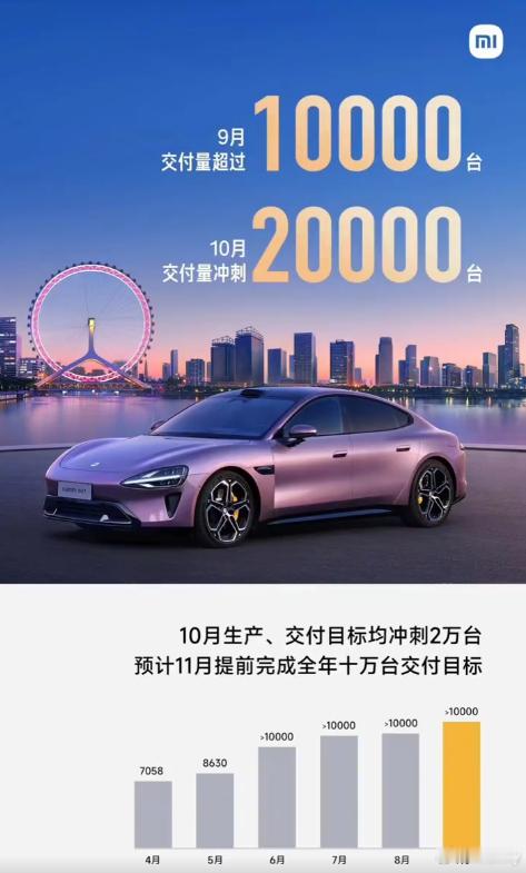 下个月的排行榜天都要变了小米su7产能提升 ​​​