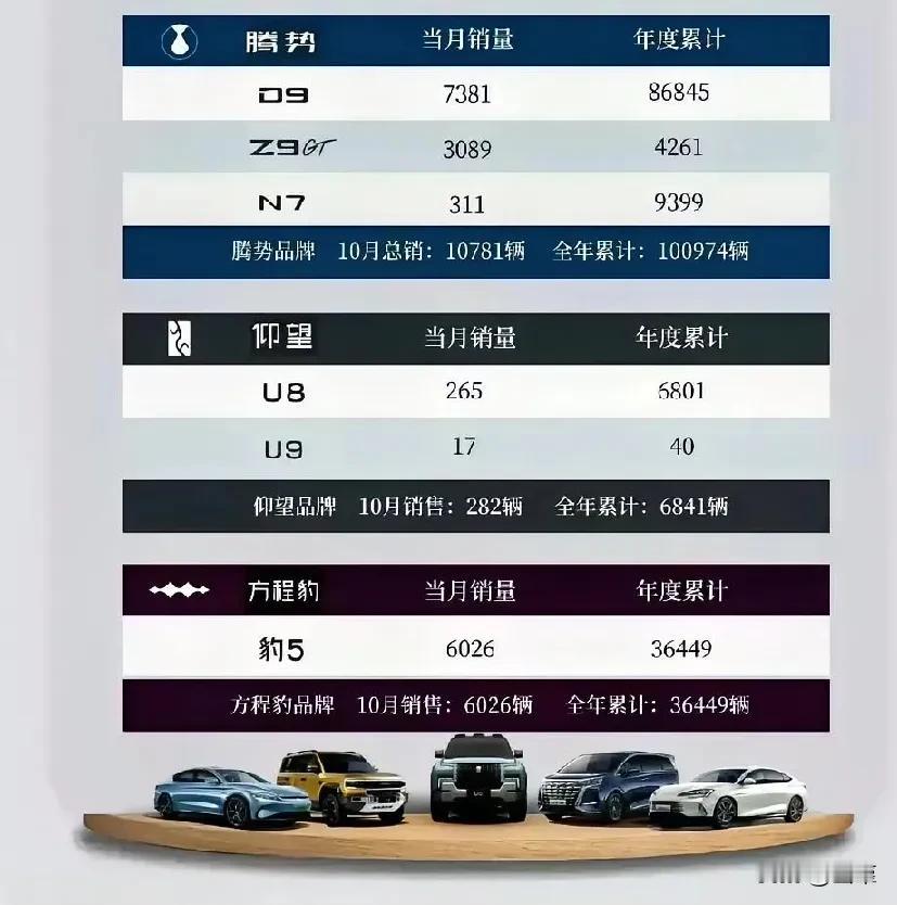 这张图会不会给一些车企一些安慰？心情舒畅了一些？是不是感觉又行了？你看还有一个车
