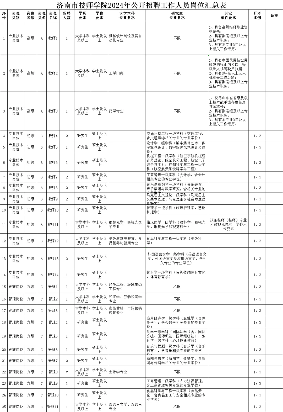 又又又出公告啦！