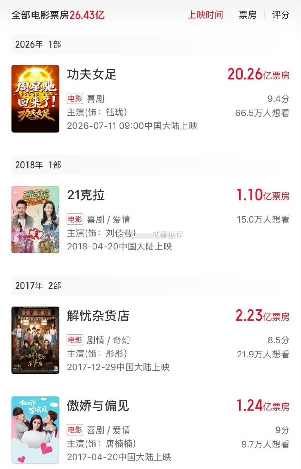 热巴每部电影都破亿，还都是二番以内 