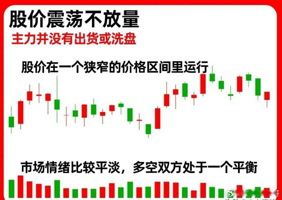 这六种短线形态是围绕着主力控盘、洗盘、突破的动作而形成的，掌握这些形态对散户投资