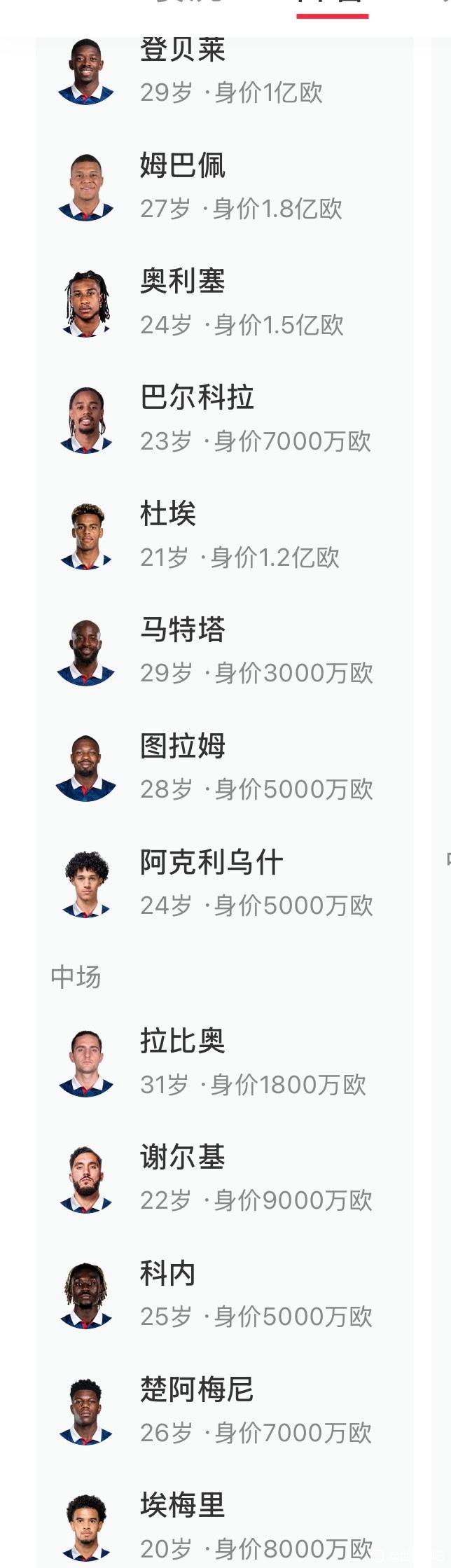 足坛历史第一锋线的国家队，法国！

两位金球奖，最近世界杯成绩一冠一亚。

姆巴