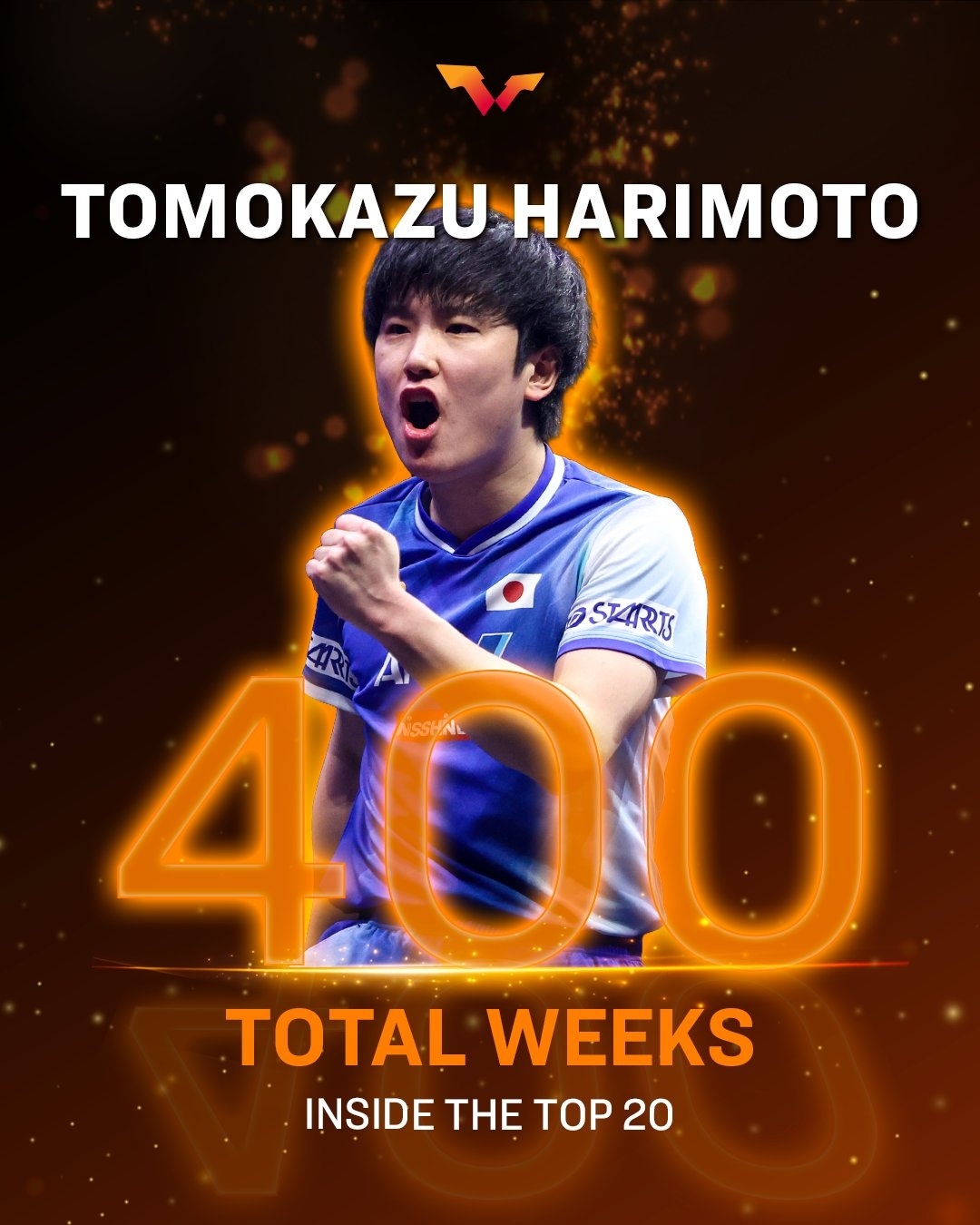 张本智和张本智和 恭喜张本智和本周解锁重要的排名里程碑，他已在世界排名前二十位累