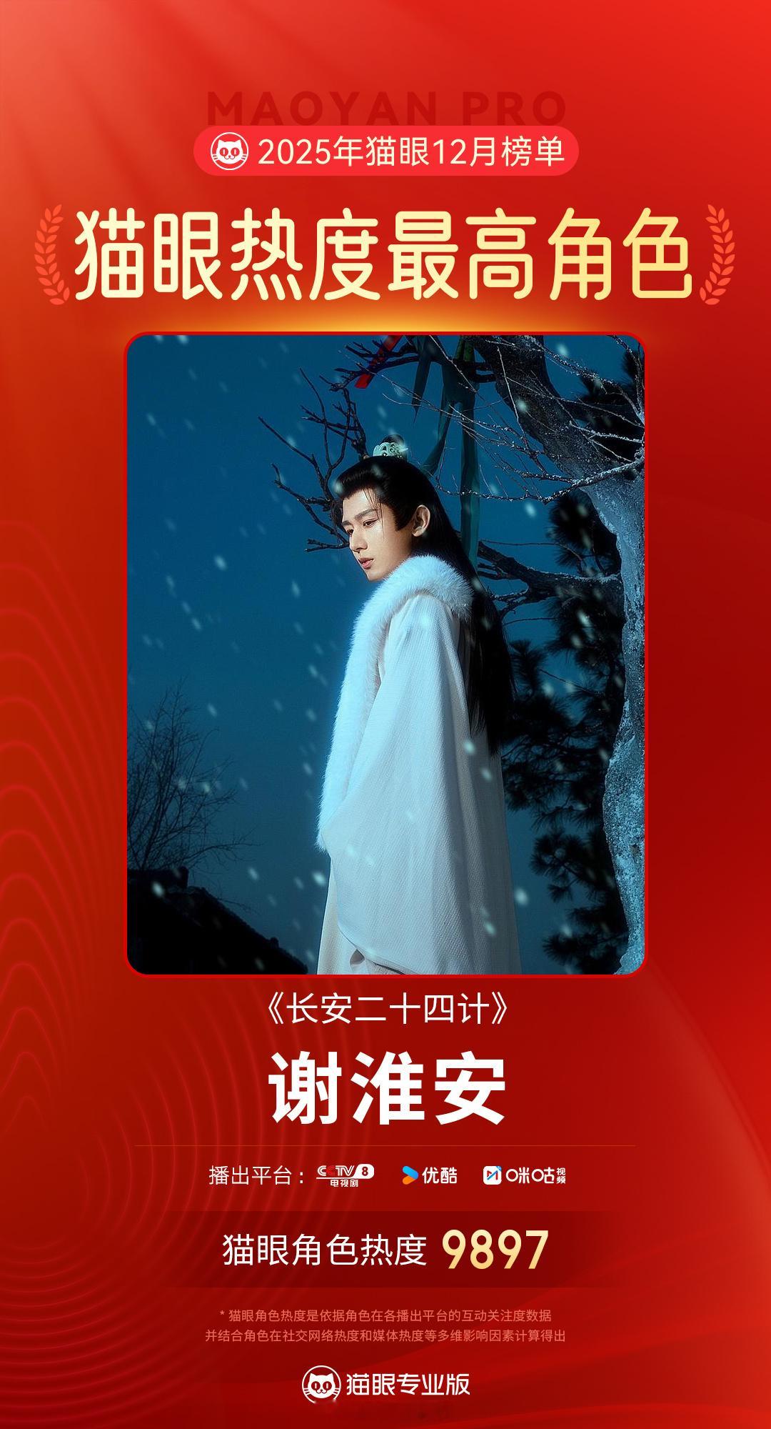 恭喜长安二十四计成毅谢淮安12月最热角色啦！