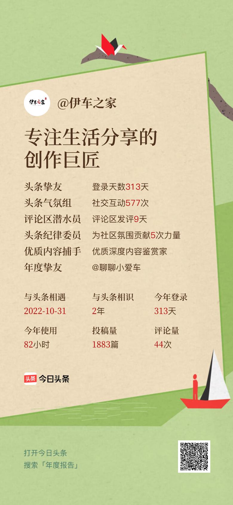 头条年报上线😄！我的年度关键词是“专注生活分享的创作巨匠”👉🔗戳这里 查看