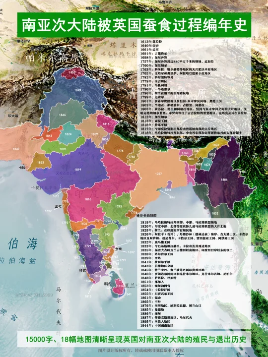 英国对南亚次大陆殖民史