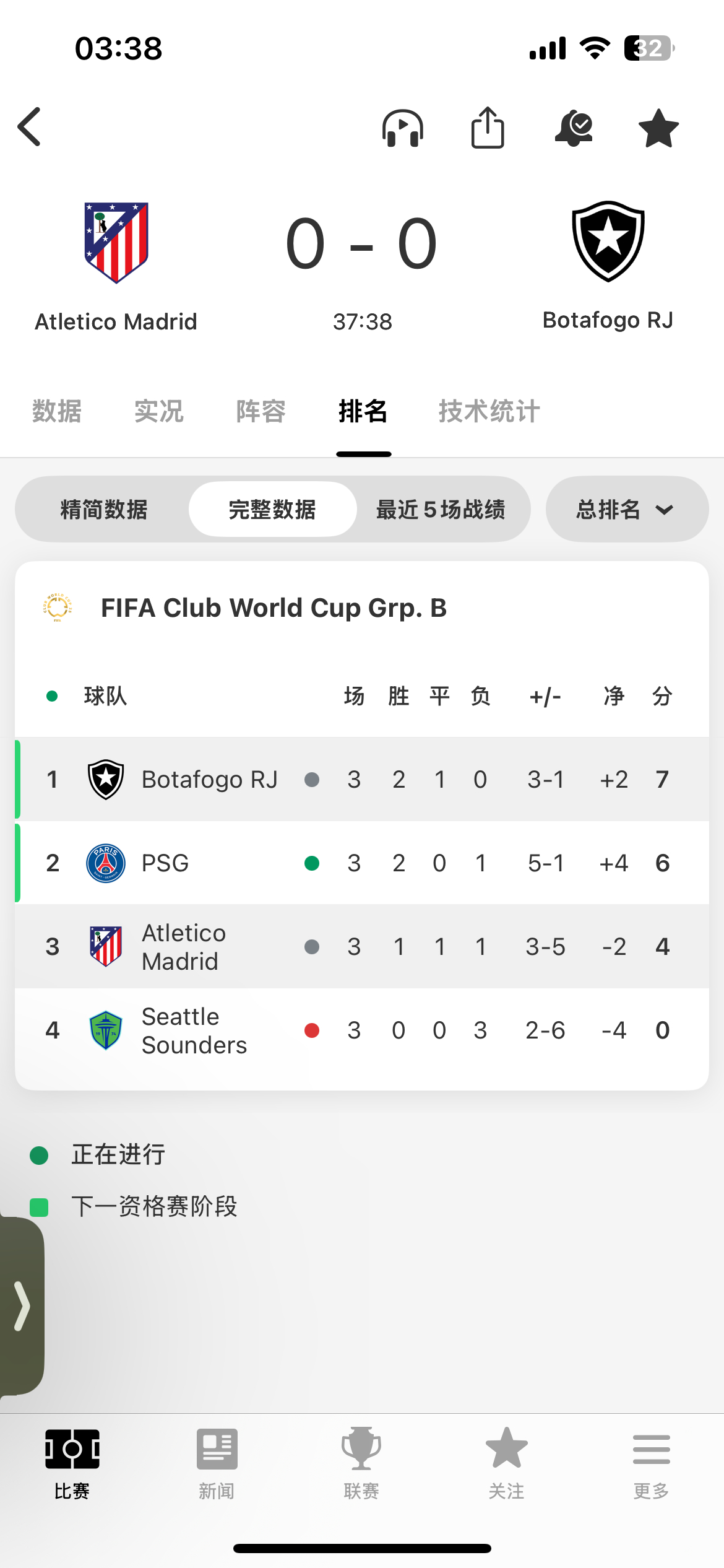 不会最后这组是博塔弗戈小组第一出线吧 ​​​
