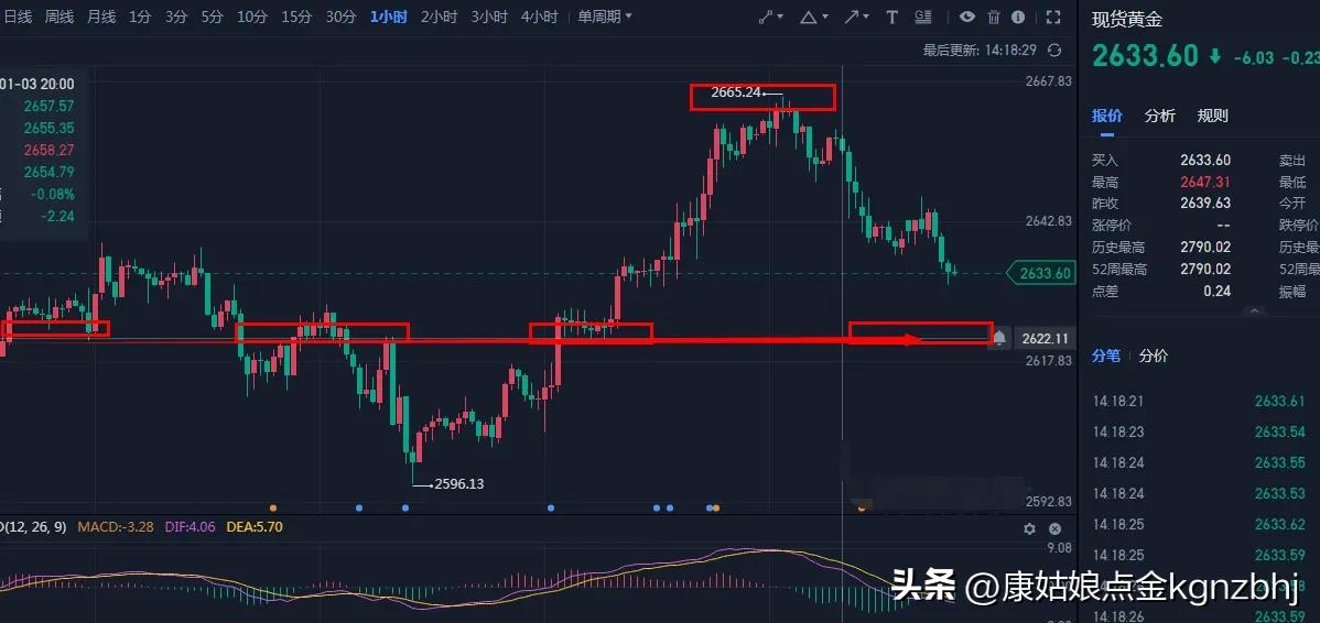 更新
2637南下
2621北上