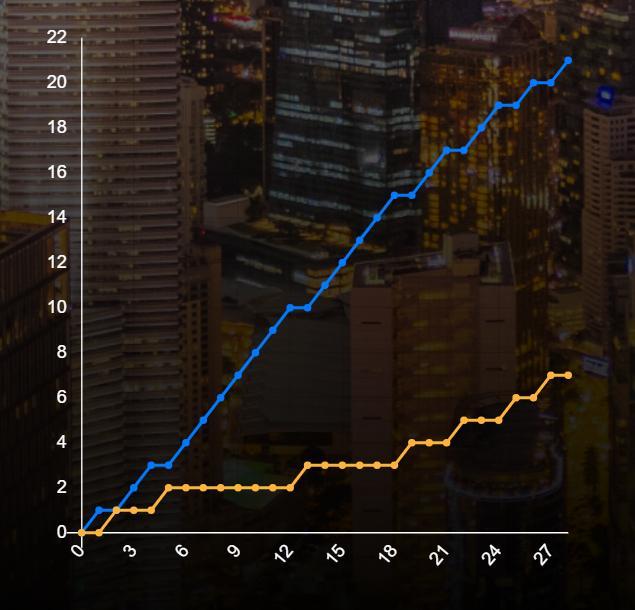 2026年马来西亚羽毛球公开赛 男双 1/16赛 梁伟铿(4) / 王昶 21-