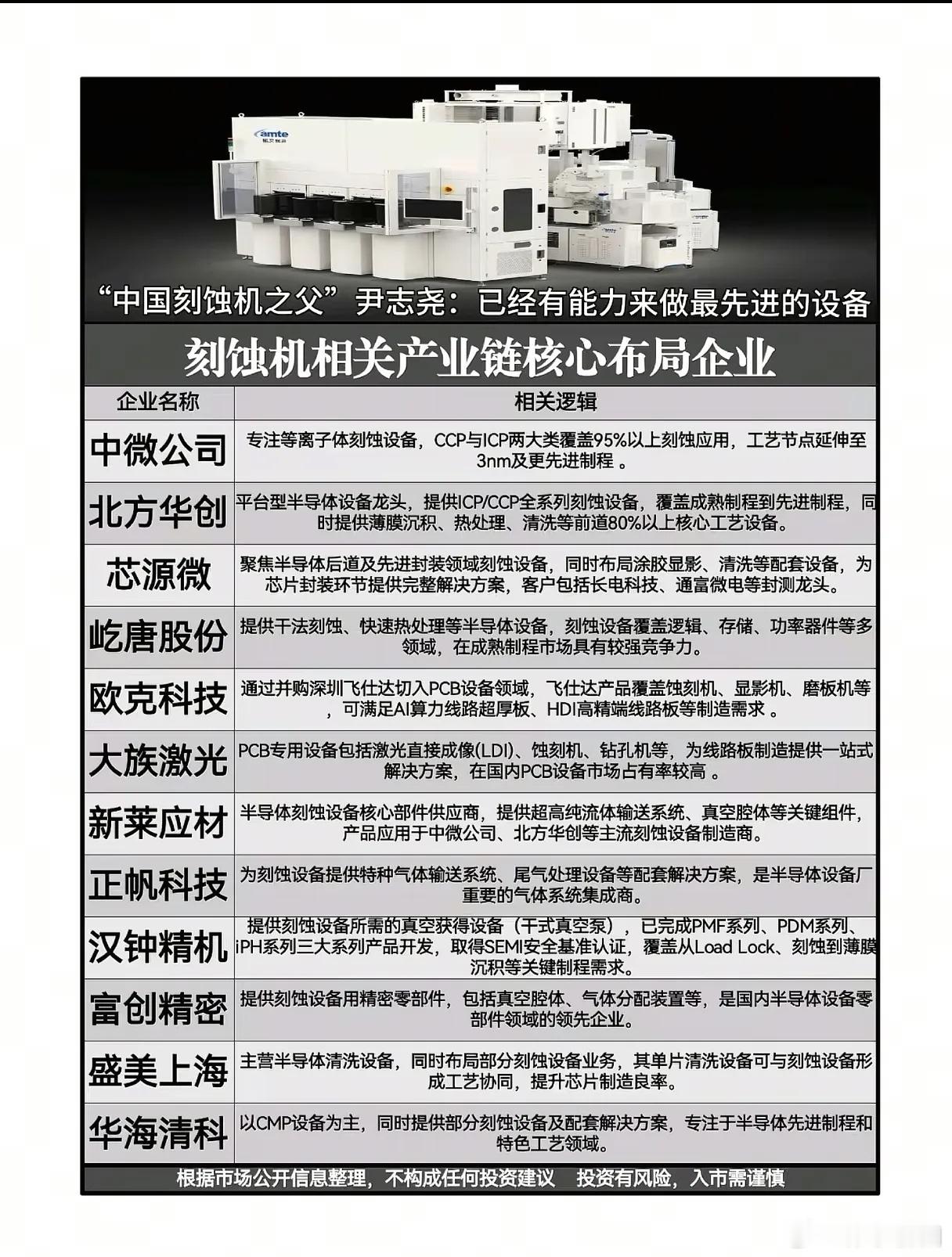 刻蚀机“卡脖子”要被撕开？尹志尧的底气背后，是一条国产突围的钢铁洪流 