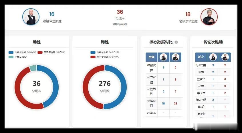 2026光环世界锦标赛第11天 1/4决赛（25局13胜）2026.4.28日 