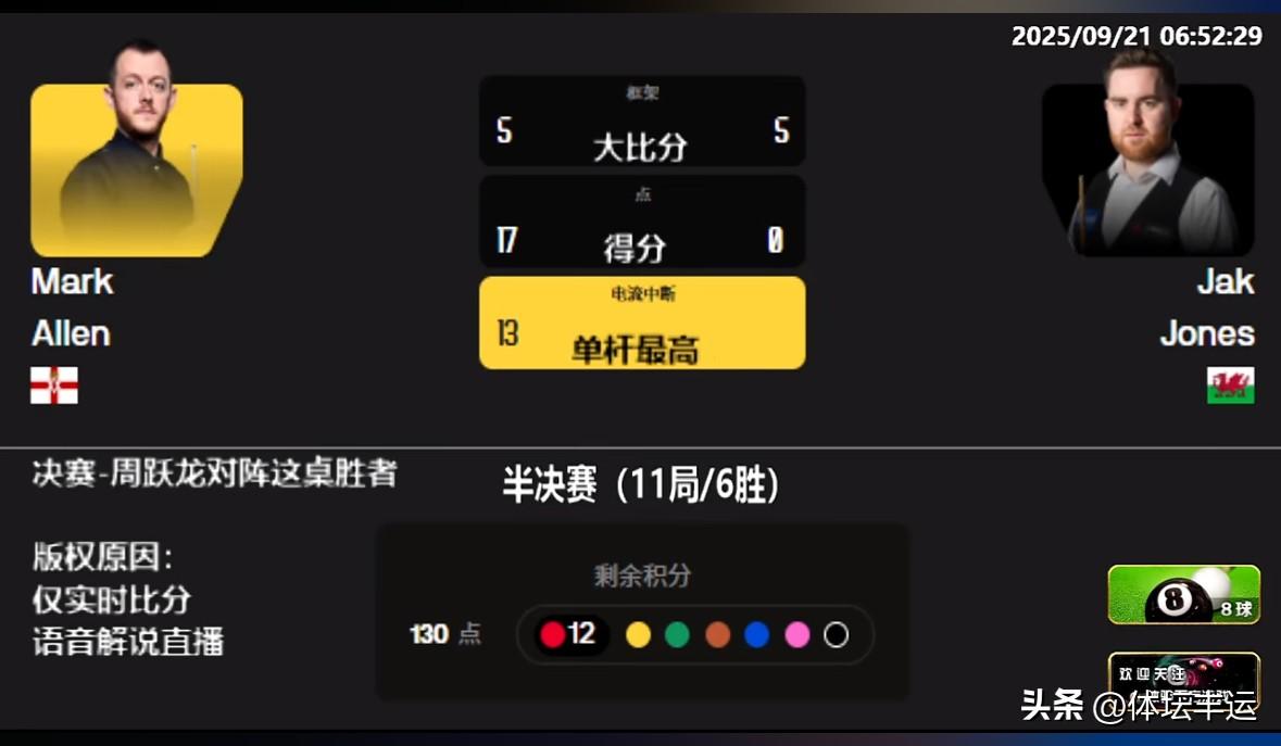 马克·艾伦绝杀杰克·琼斯锁定决赛席位[赞][赞]

刚刚🔚的斯诺克英格兰公开赛