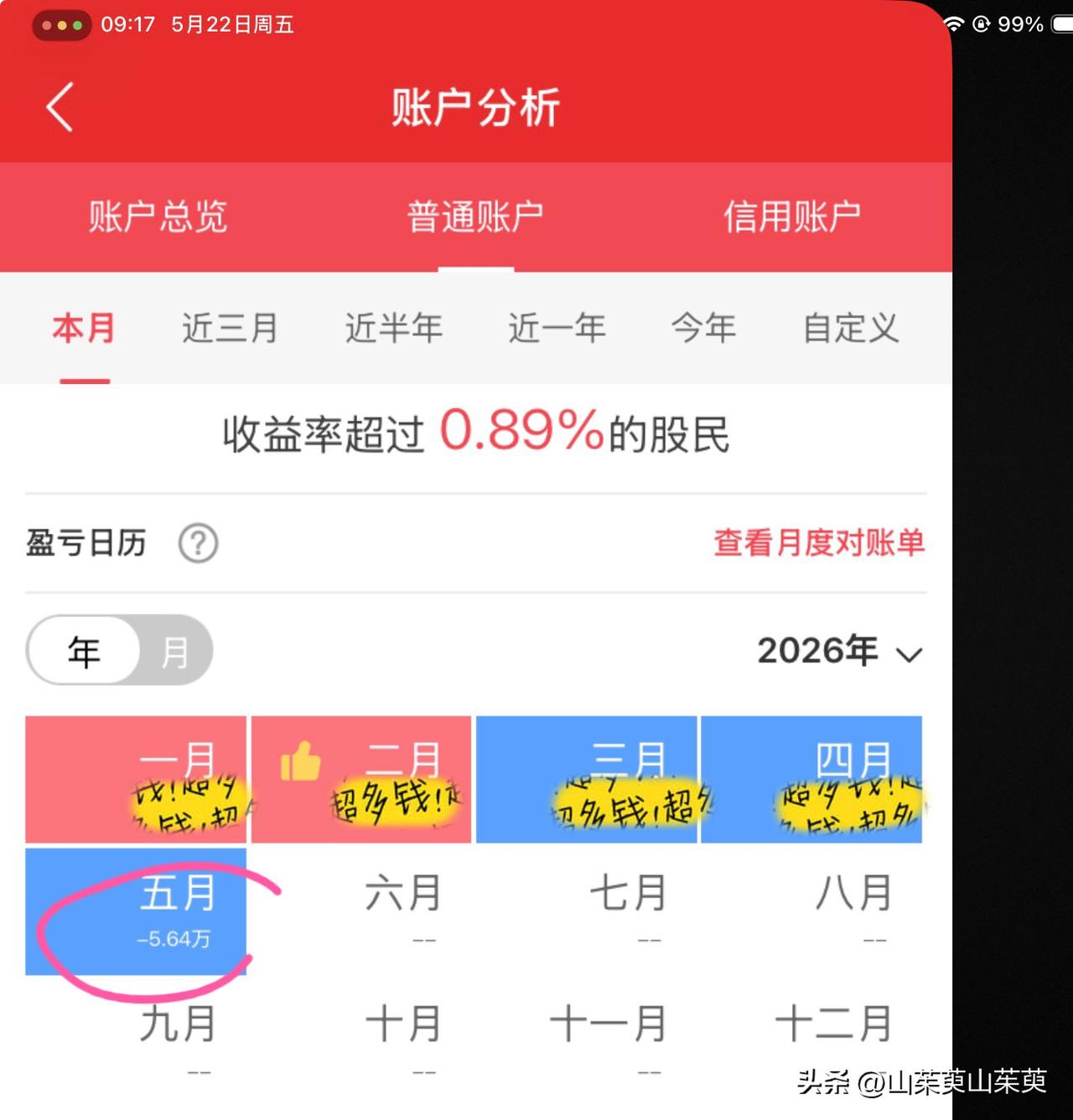 煮熟的鸭子飞了比没拥有过还难过…你们可是的？
这两个月亏惨了[泣不成声]
自己安