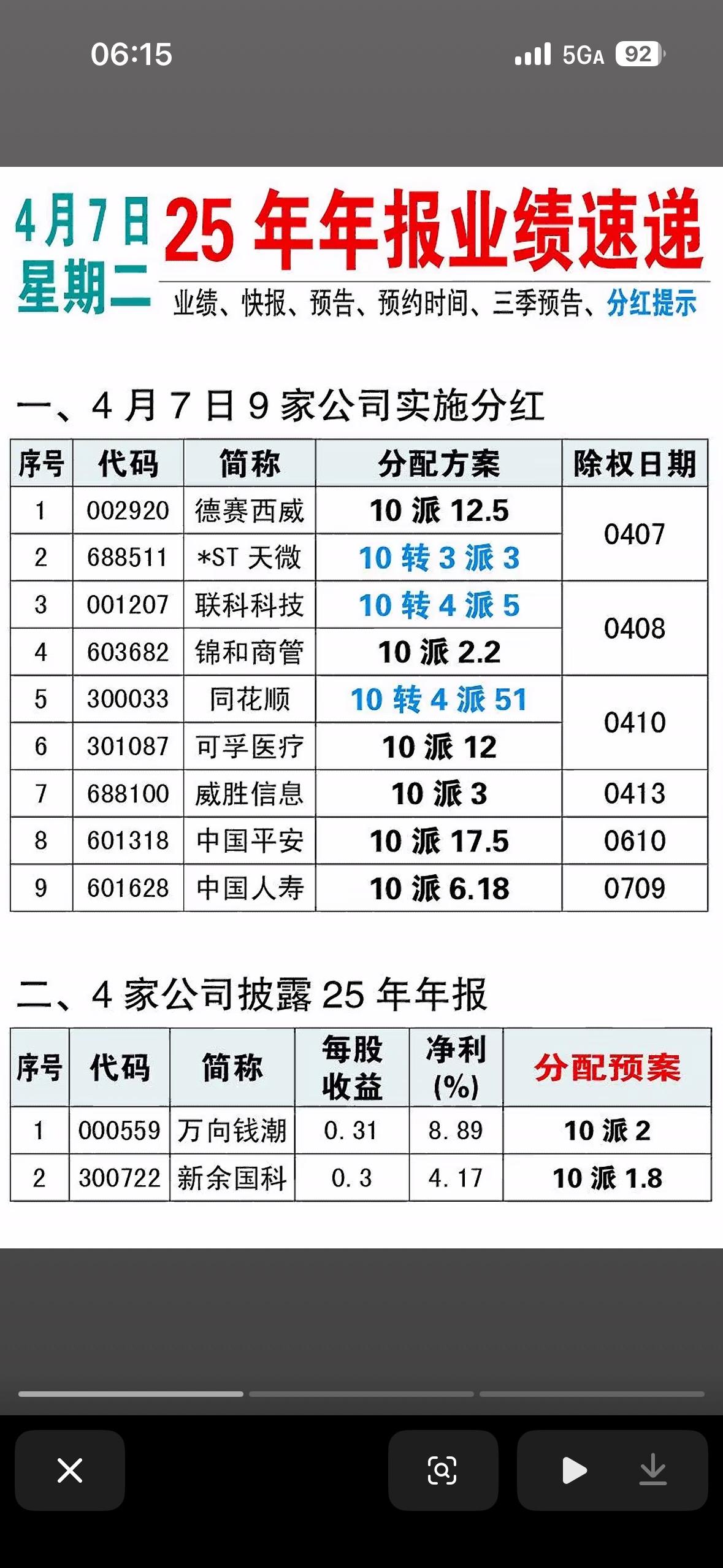 2026年4月7日，股票市场业绩速递显示今日无公司披露25年年报快报。不过截至这