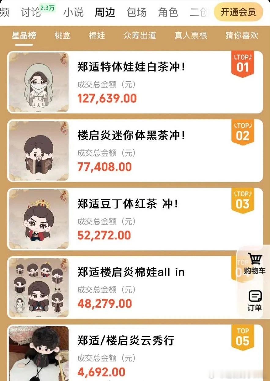 男二真扛剧流量还是很强的 
