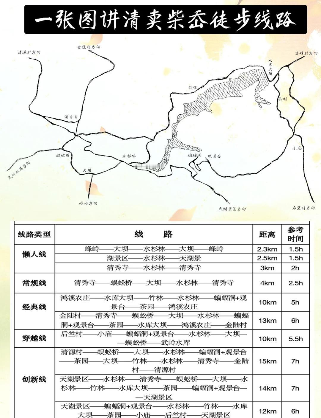 宁波秋季徒步丨一张图讲清卖柴岙徒步线路
懒人线
峰岭——大坝——水杉林——大坝—