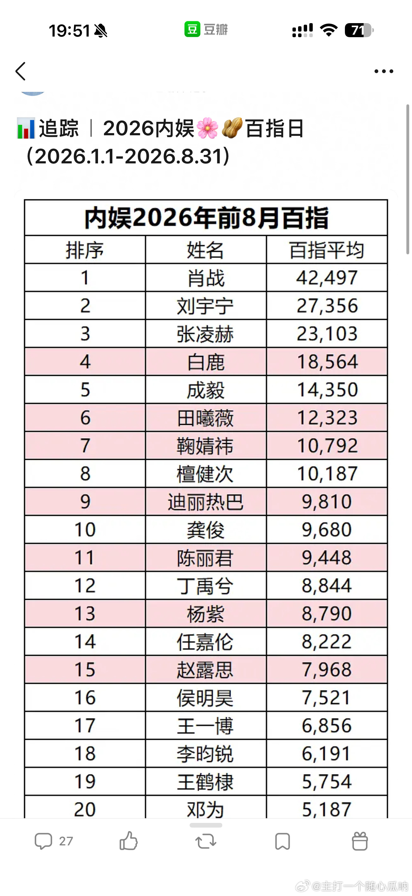 2026年1月至8月内娱生花百指有 ​​​