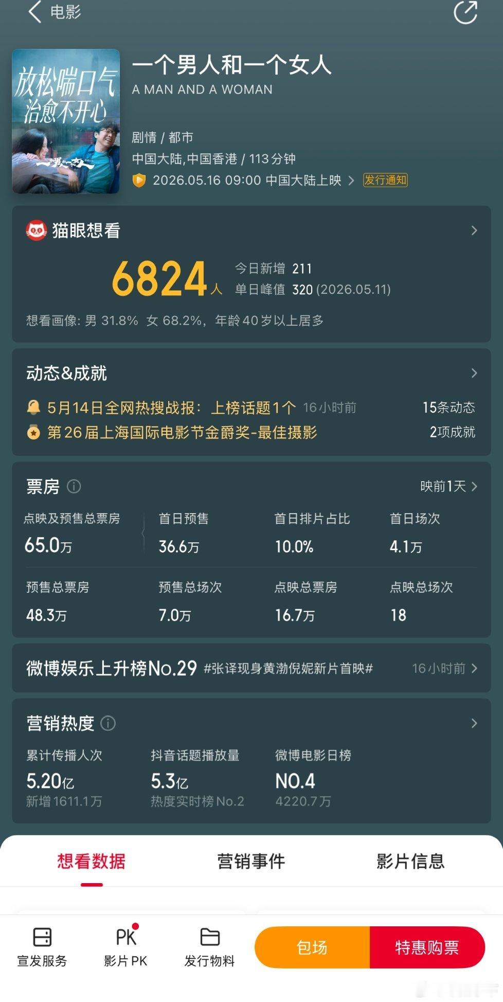 倪妮没什么号召力意料之中，黄渤怎么也废了，太差了吧 