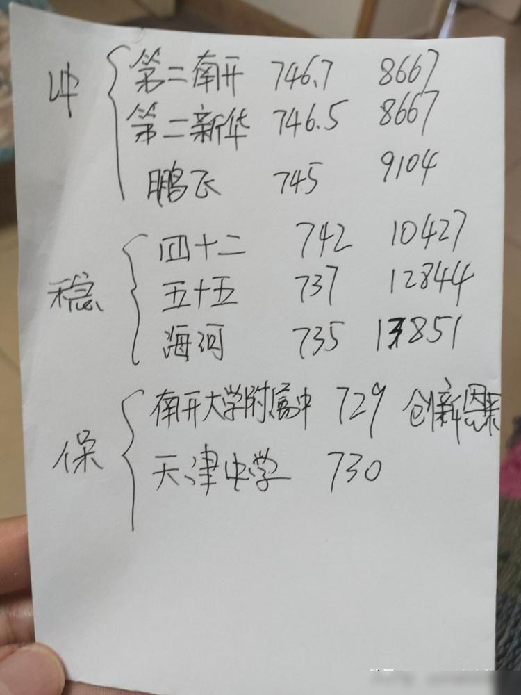 天津中考尘埃落定，考砸了

只考了744分，比预计少22分，比估分少6分，我看好