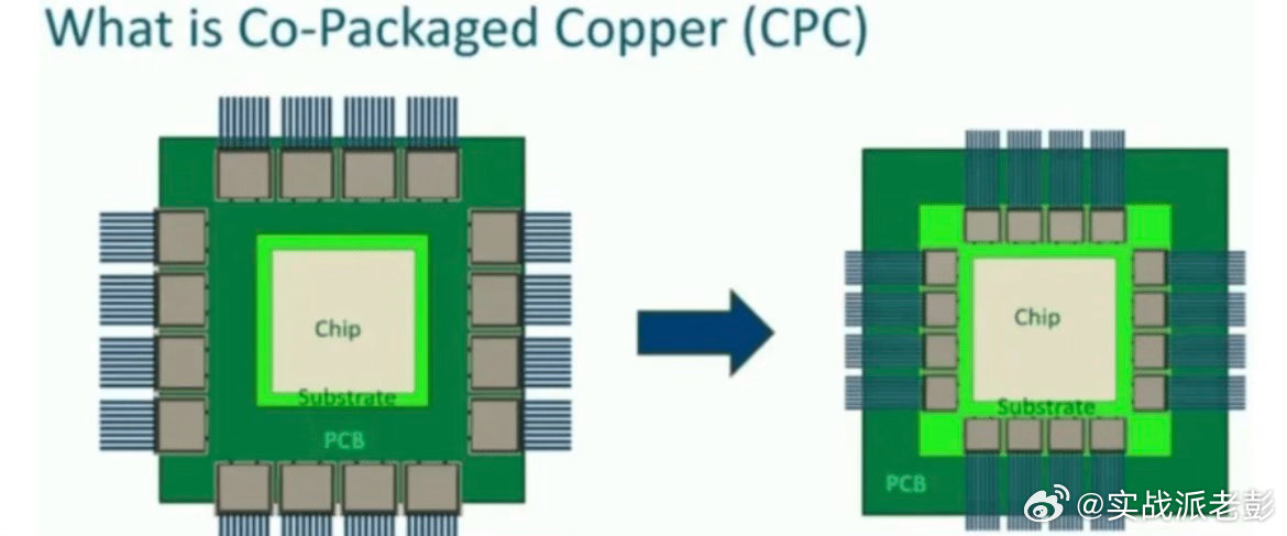 AIDC短距互联新方案：CPC（共封装铜互连）产业进展及厂商梳理一. 驱动逻辑2