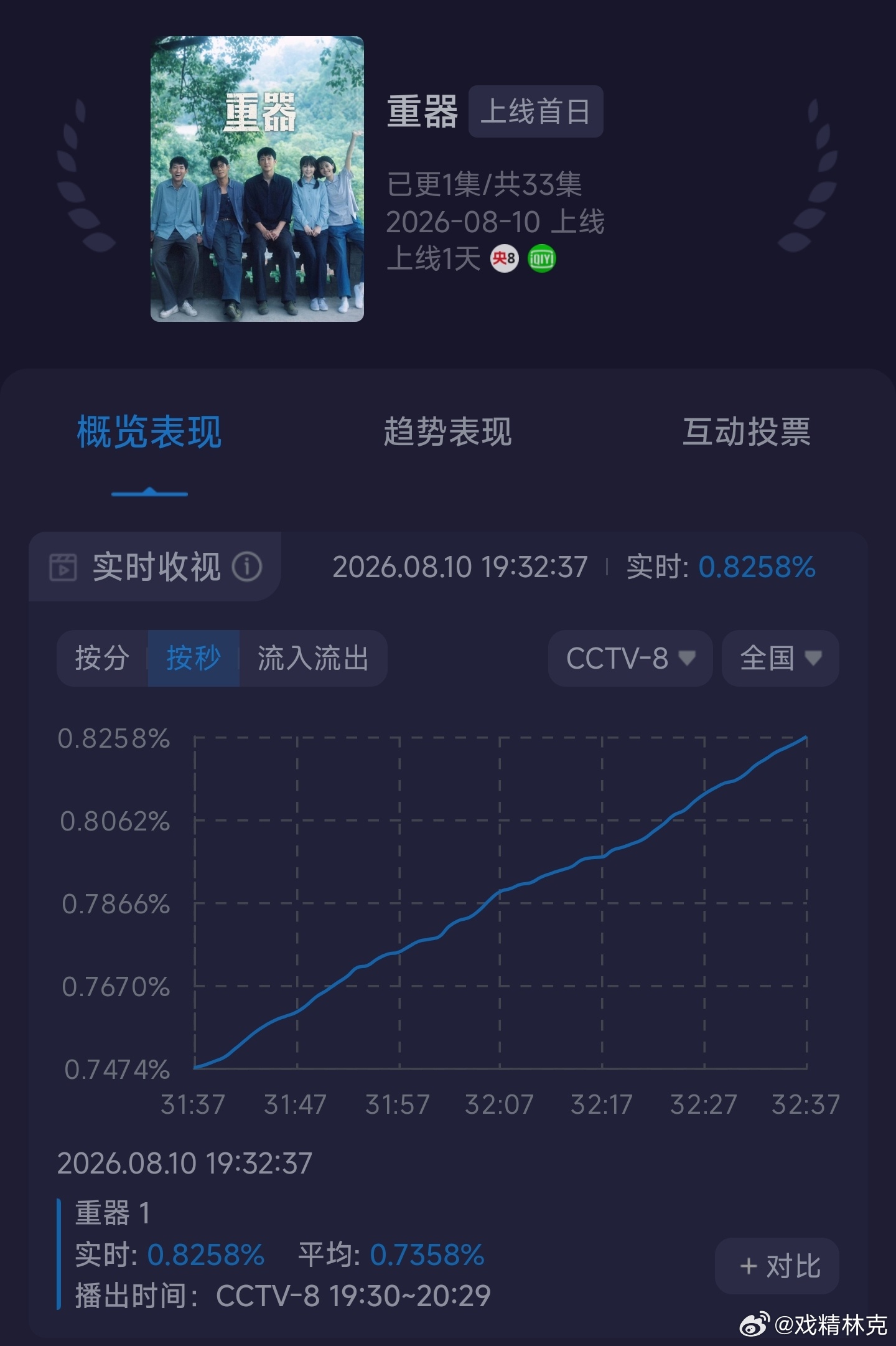 让央八再次伟大？