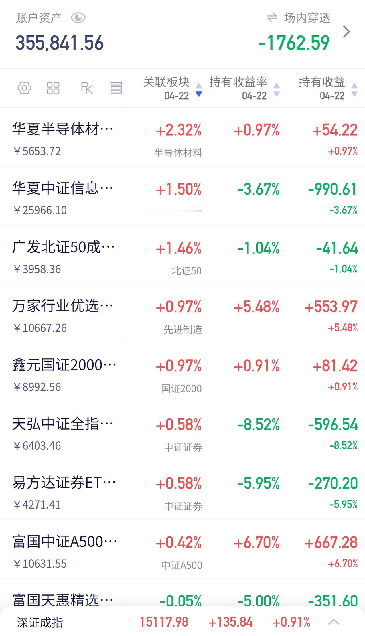 cpo又又又新高

今天定投1k红利质量etf，其他不加不减

今天恒科又又又跌