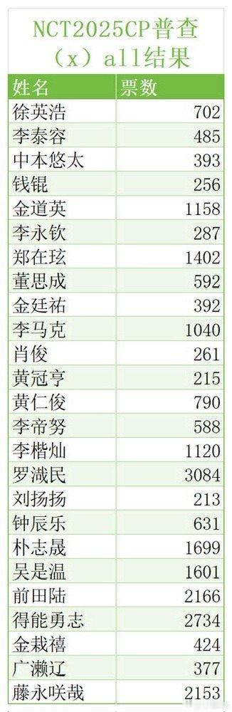 （x）all就是公公或梦女多，all（x)就是嬷嬷多，都少就是人气低或毒唯多 ​
