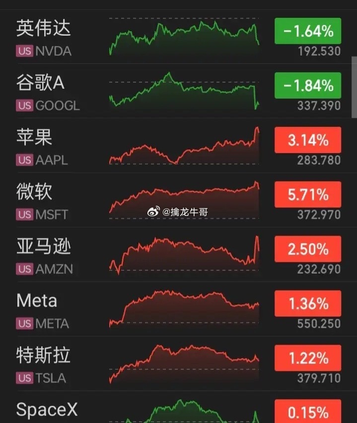 【2026.06.26】亚太、欧非中东市场全线下跌，美三大指低开震荡走高，收盘微