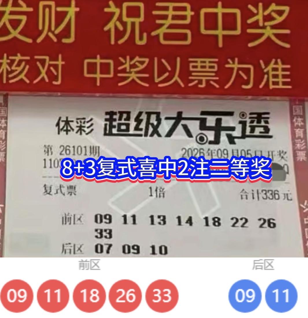 一号之差留有遗憾！福建彩友336元8+3复式拿下两注二等奖。

大乐透26101