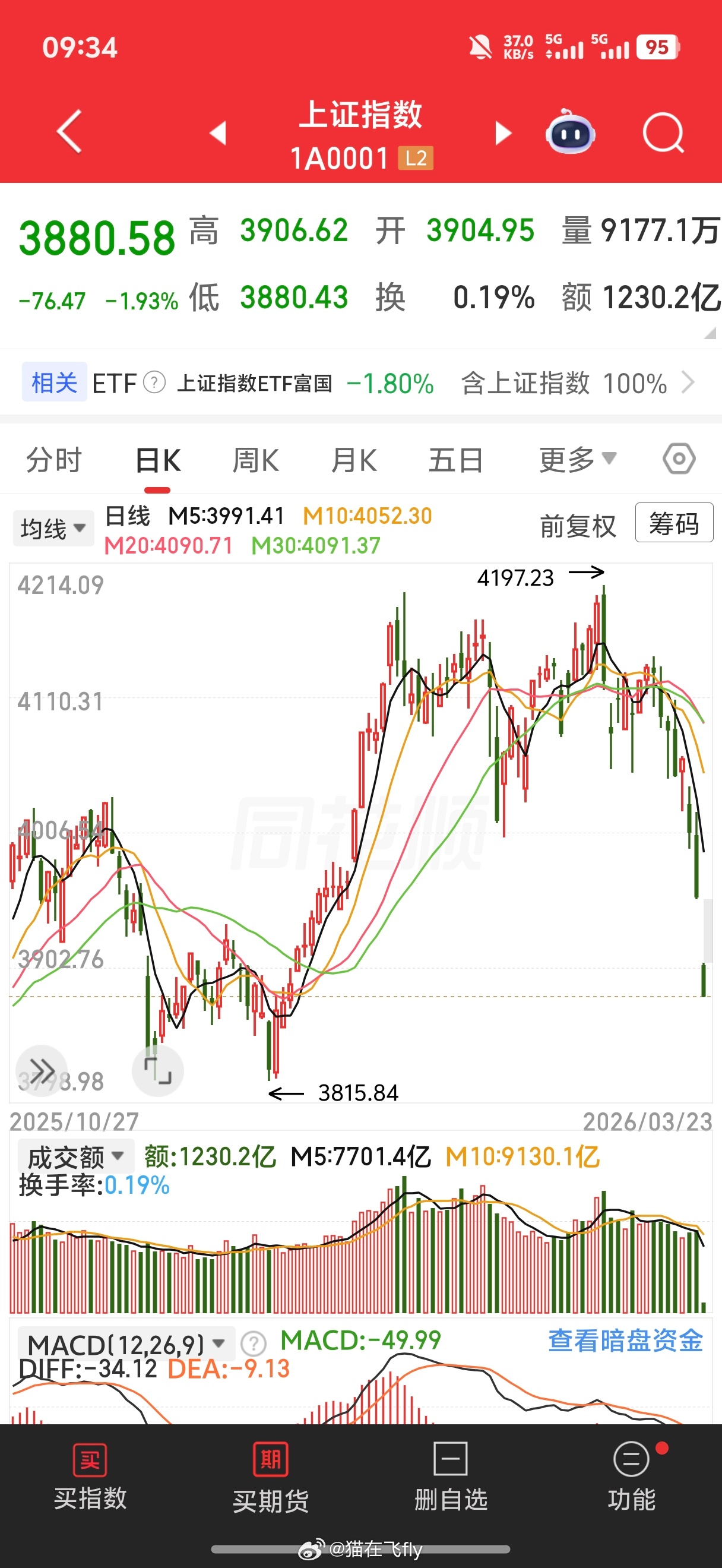 这盘面好吓人。。 