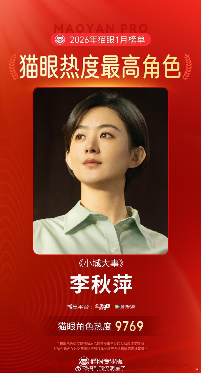 赵丽颖《小城大事》李秋萍成为2026年1月猫眼热度最高角色 