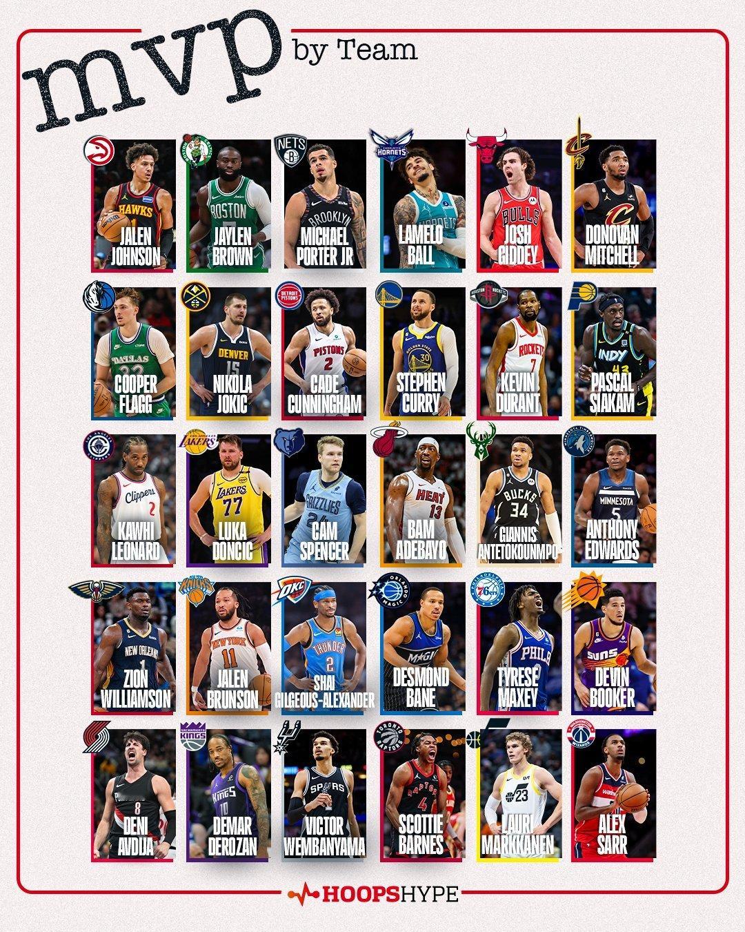 各队本赛季的MVP国王为何不是威少nba