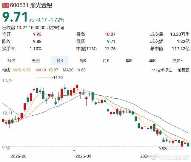 10.27晚间上市公司重大事项公告（一）：一、重大事项公告：1. 天壕能源：终止