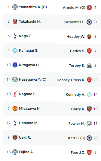 利物浦女足 英超全明星赛，日本队17分钟取得领先 