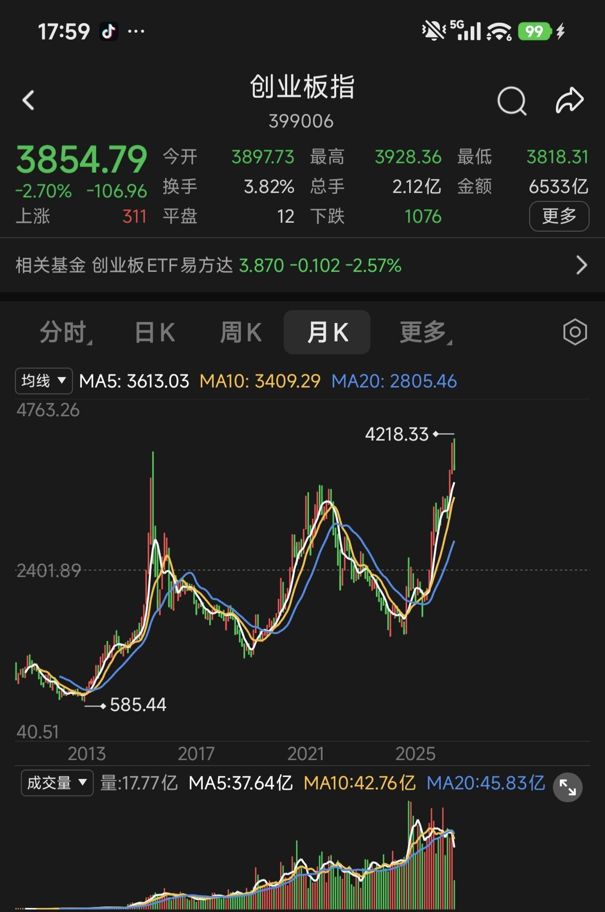 六月注定是震荡市，看创业板指数就比较清晰了，目前是大双底突破之后的回踩确认，预期