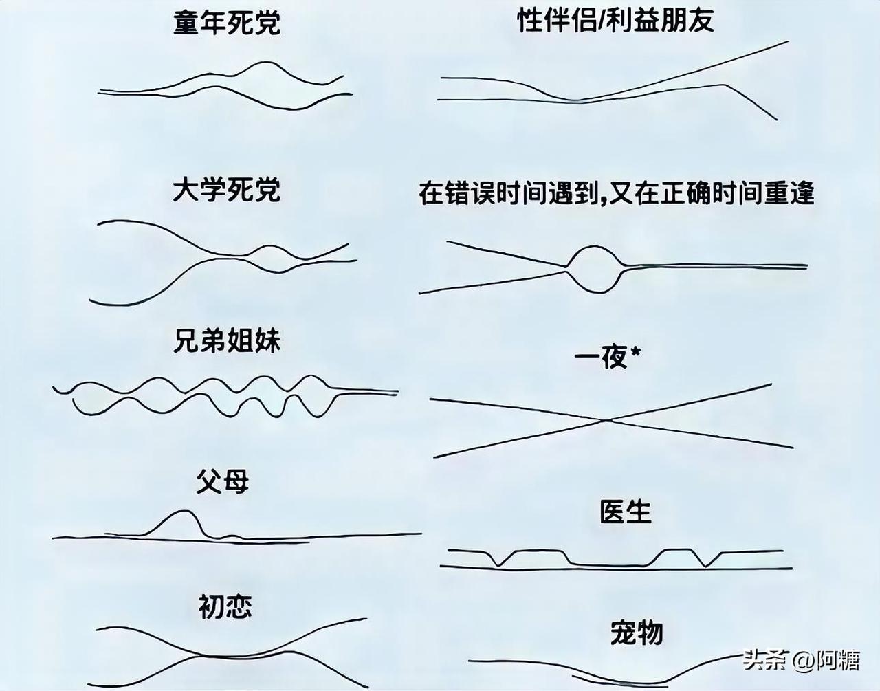 “人生的本质就是百年孤独，不要对任何人抱有心存幻想的期待和不切实际的妄想。
这个