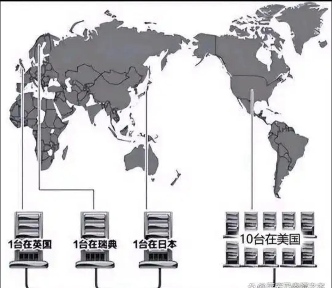 全球13台根服务器，美国就独占10台，剩下的英国、瑞典、日本各占一台。什么是“根