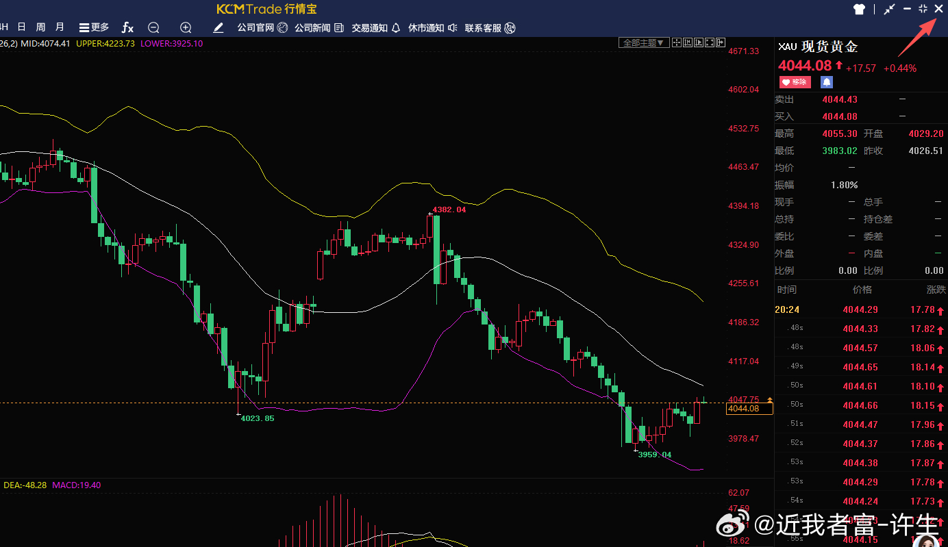 还看个蛋啊，都把盘面给我关咯！就算是黑色周五也阻挡不了咋们的步伐！你在场外看着盘