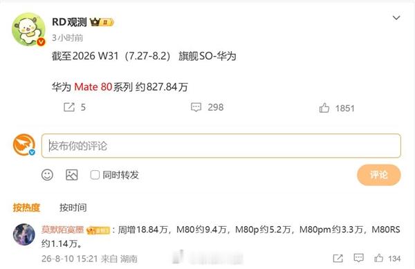 【华为Mate80系列销量破820万台】博主RD观测公布的数据显示，截至2026