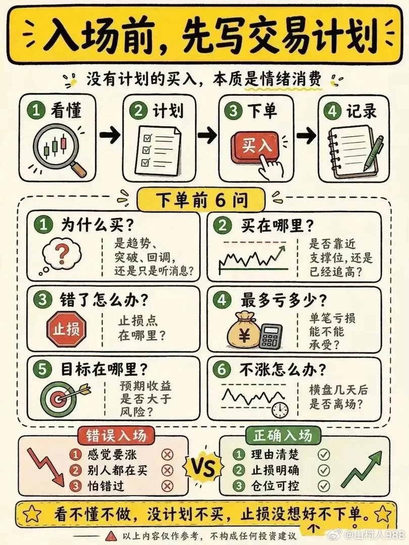 炒股仓位10条铁律！90%亏损，根本不是选错股分享10条血泪总结，句句实在，建议